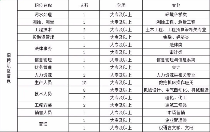 平凉泓源工业投资发展有限责任公司支企服务招聘公告(图1) 平凉泓源工业投资发展有限责任公司支企服务招聘公告(图1)