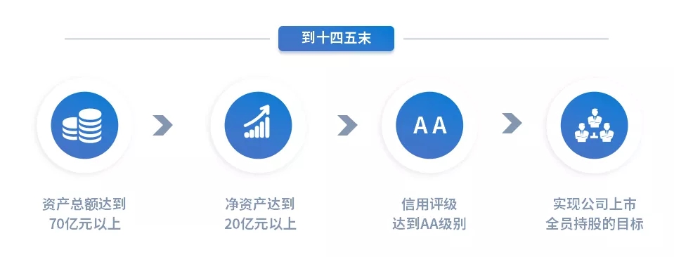 重整行装再出发——米兰网页版·官方端入口-米兰online(中国)
召开改革重组动员会议(图15)